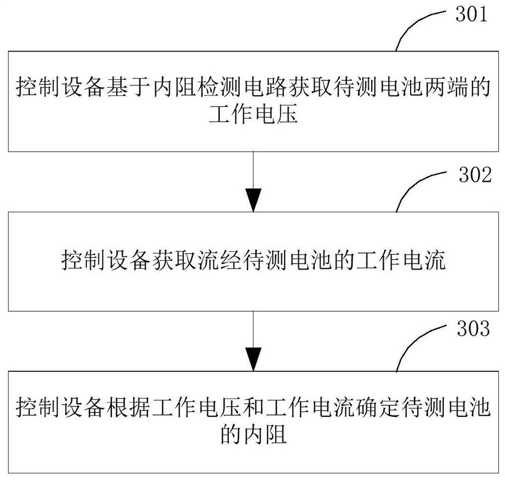 Battery health state detection method and device, control equipment and storage medium