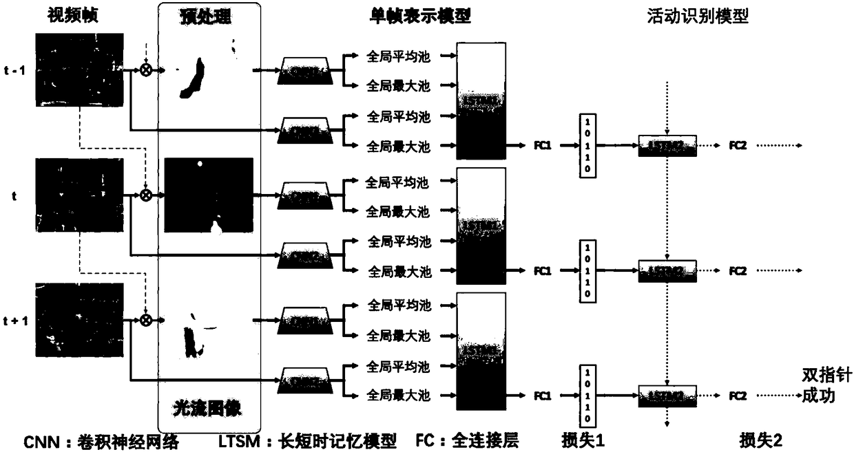 Single frame representation model based human activity identification method