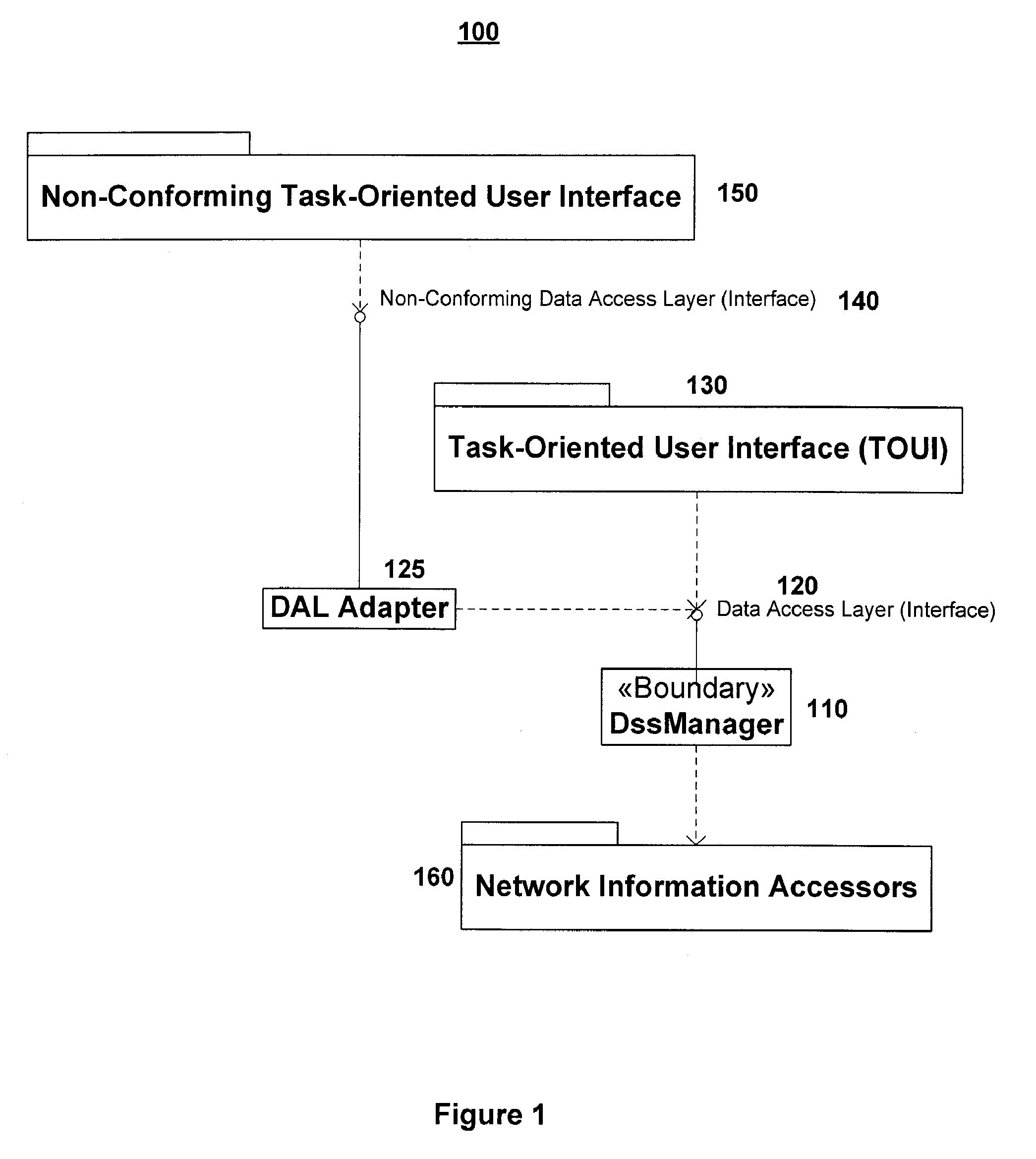 Global information architecture