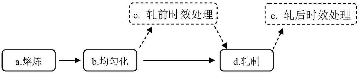 A kind of erbium-reinforced magnesium-lithium alloy and preparation method thereof