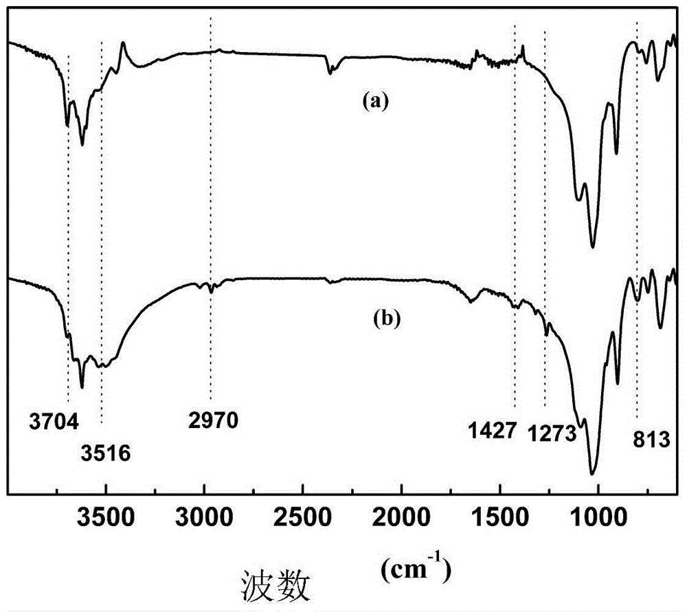 High-strength high-thermal-insulation silica aerogel and preparation method thereof