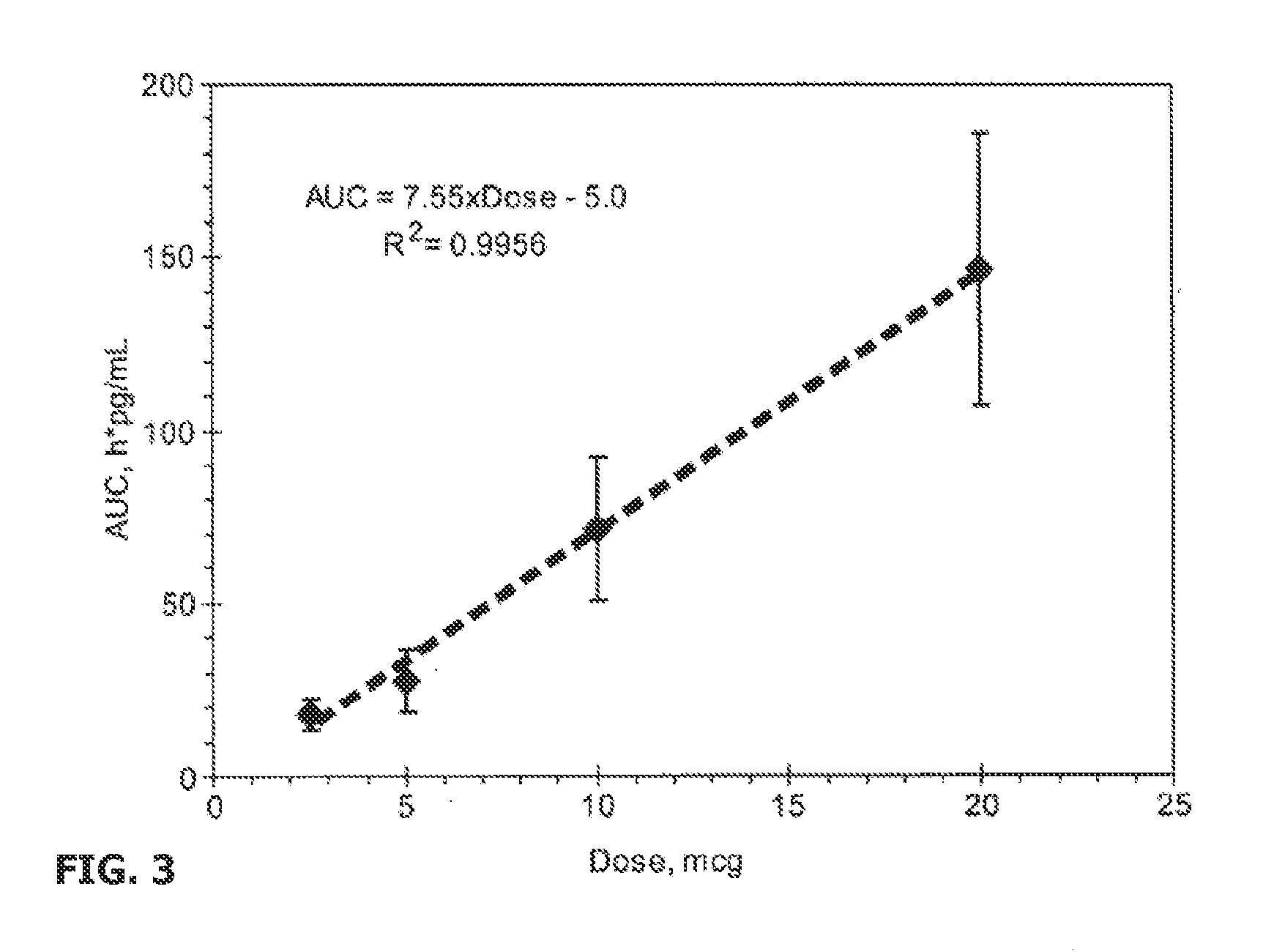 Small volume oral transmucosal dosage forms containing sufentanil for treatment of pain