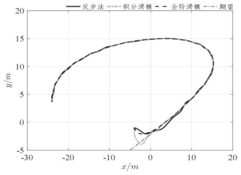 Ship-borne manipulator tail end trajectory tracking coordination control method based on full-order terminal sliding mode