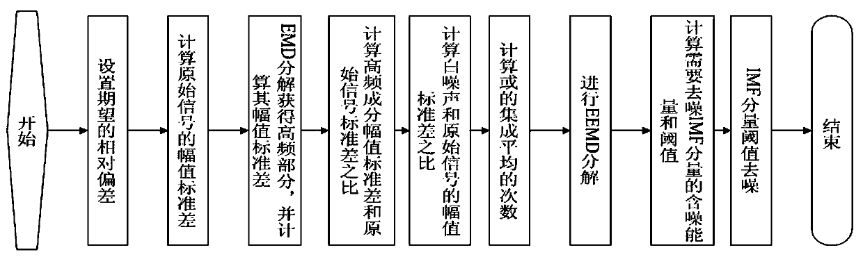 Classification and identification method of power quality multi-disturbance signals based on ga-svm