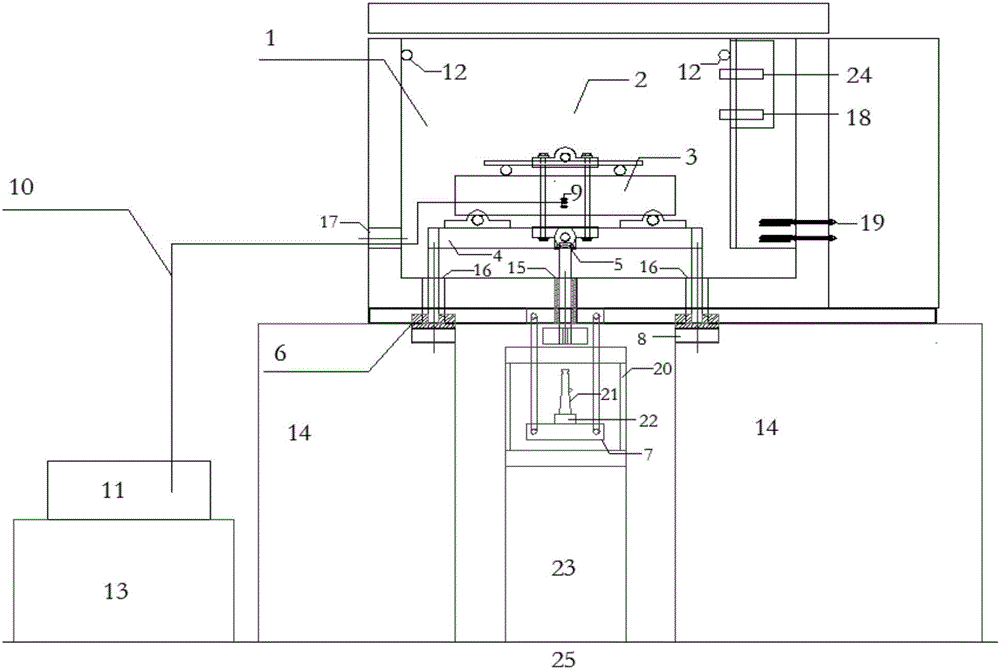 Durability testing device for test piece under load and environment coupling effect