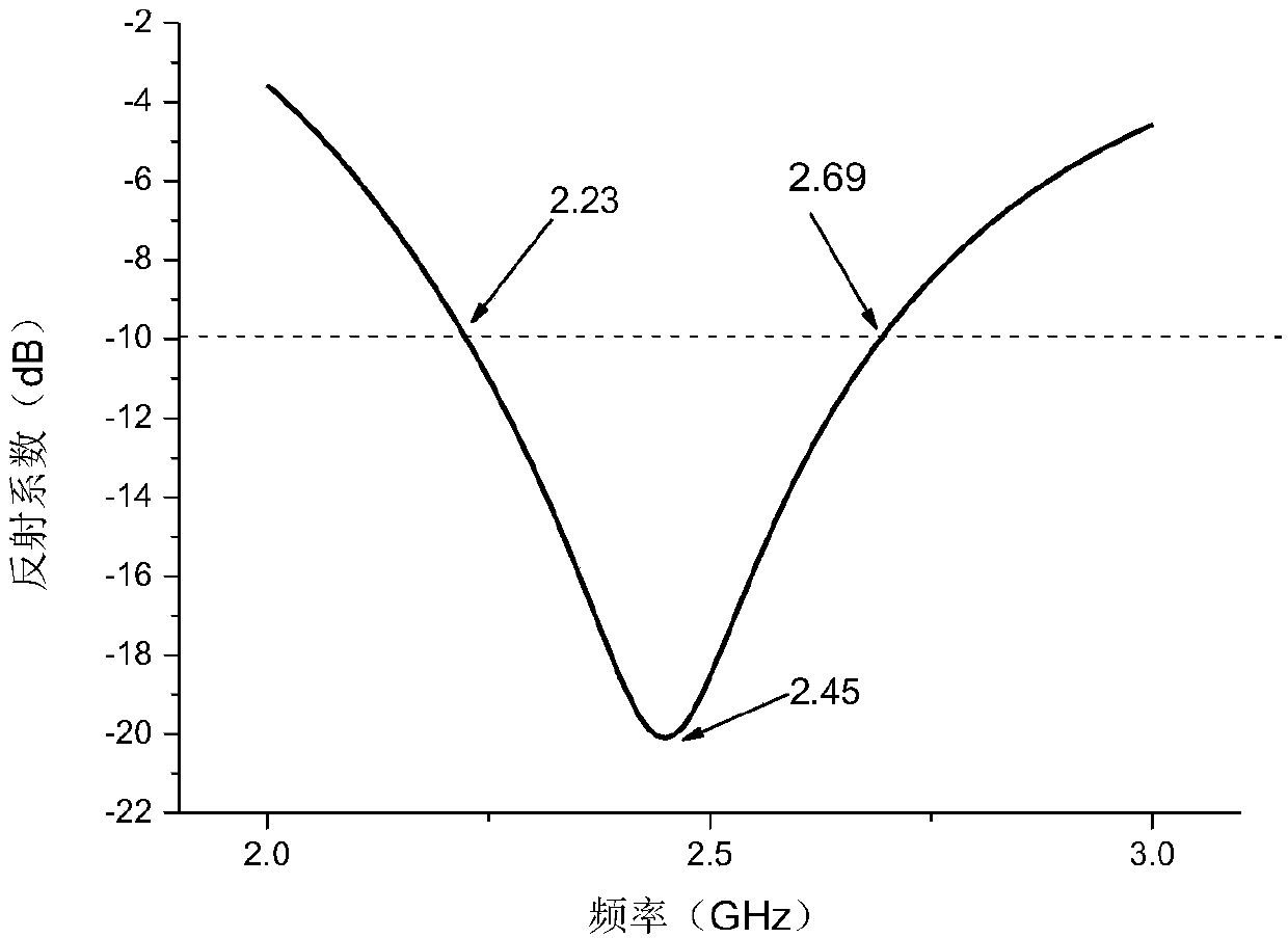 Wide-beam magnetic dipole antenna