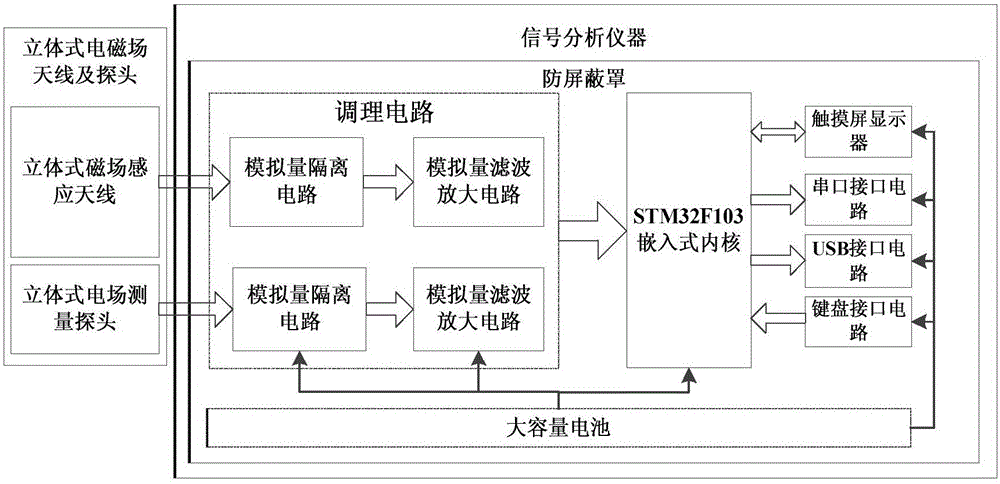 Device and method for detecting three-dimensional space electromagnetic field distribution of hydraulic power plant