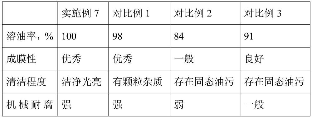 Plant extract powerful decontamination cleaning agent and preparation method thereof