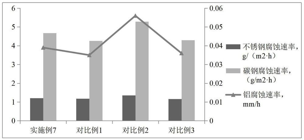 Plant extract powerful decontamination cleaning agent and preparation method thereof