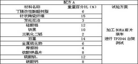 Formula for preparing brake pads by utilizing acicular ceramic fiber