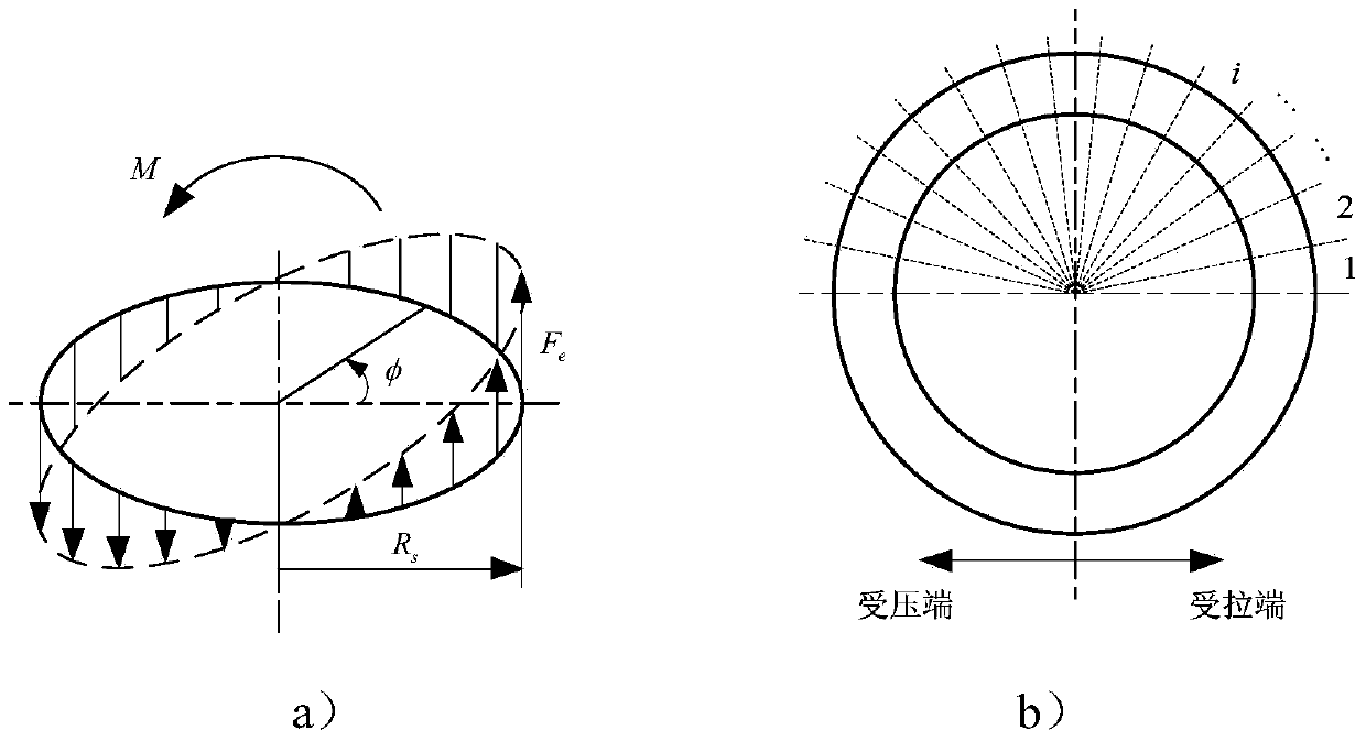 Method for computing bending rigidity of disc and drum combination interface of rotor of aero-engine