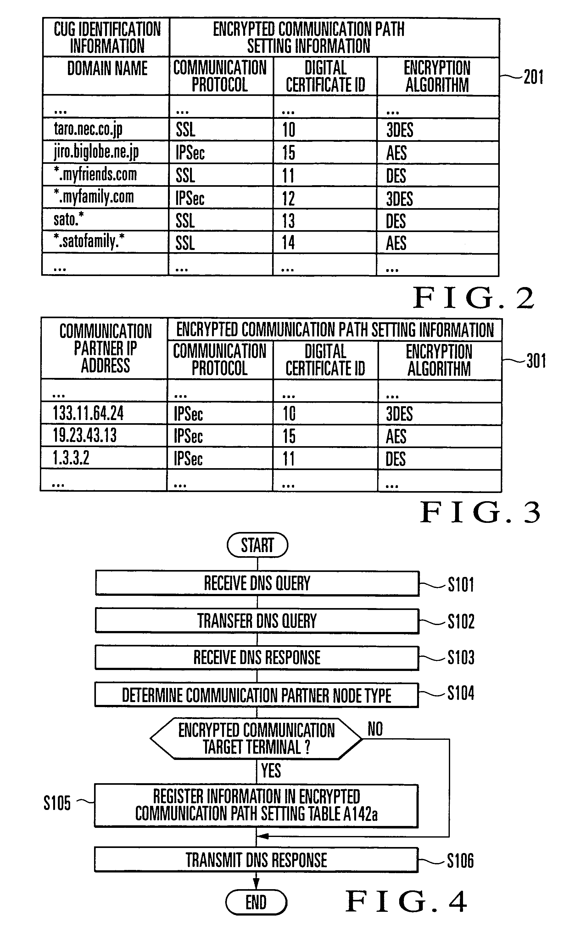 Encrypted Communication Method