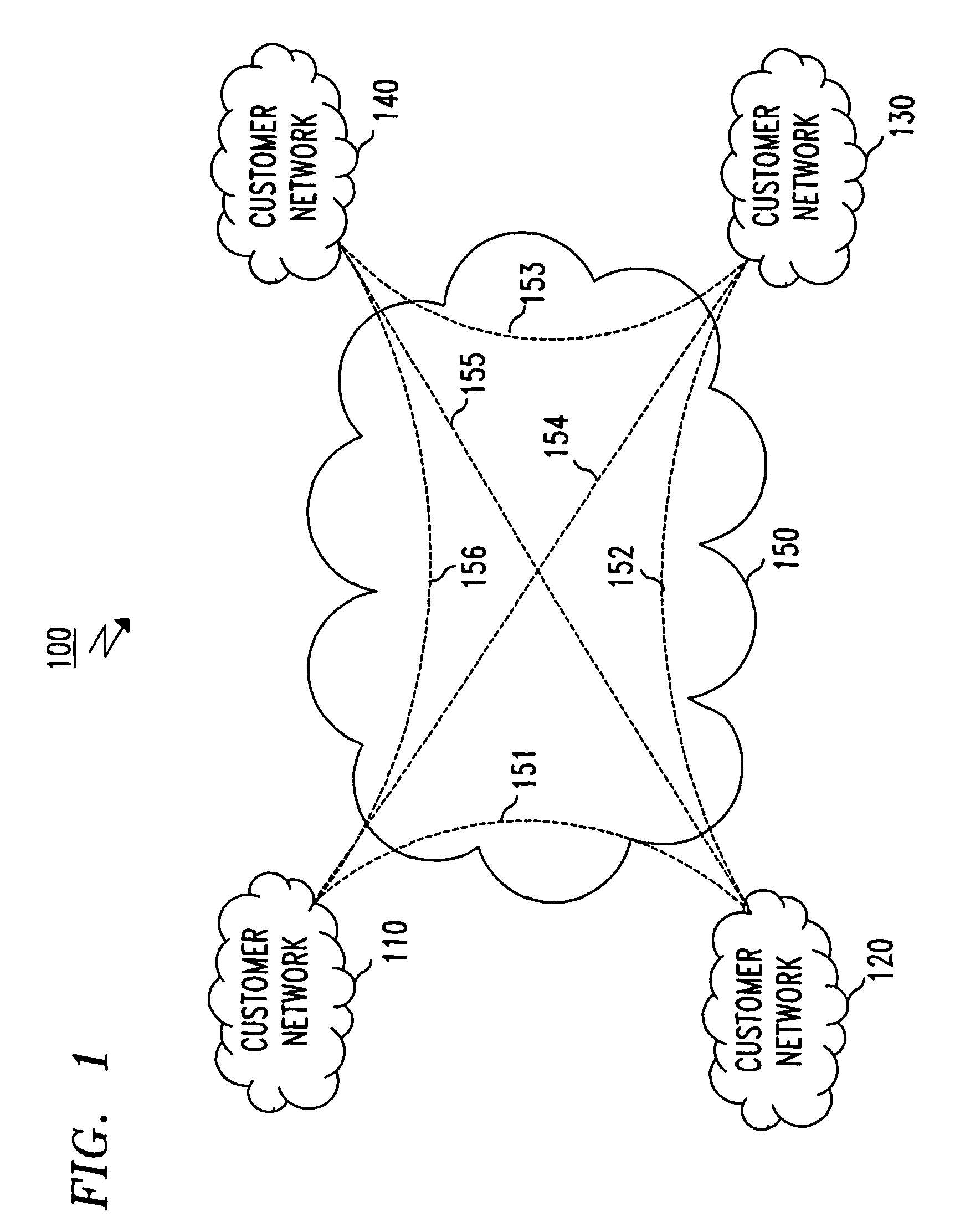 Virtual private network