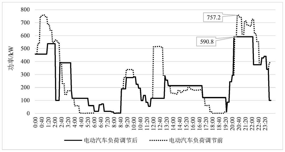 A load management method, device and readable storage medium of a grid-connected microgrid