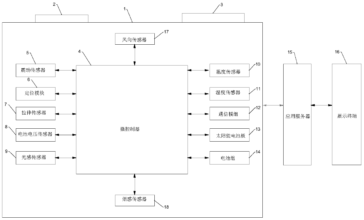 Nursery stock monitoring device and method