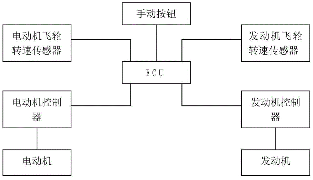 Mode switching system and method for hybrid electric vehicle with function of external connection