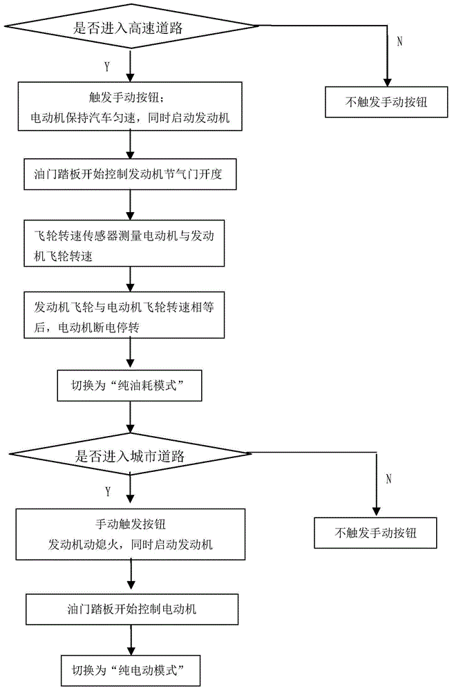 Mode switching system and method for hybrid electric vehicle with function of external connection