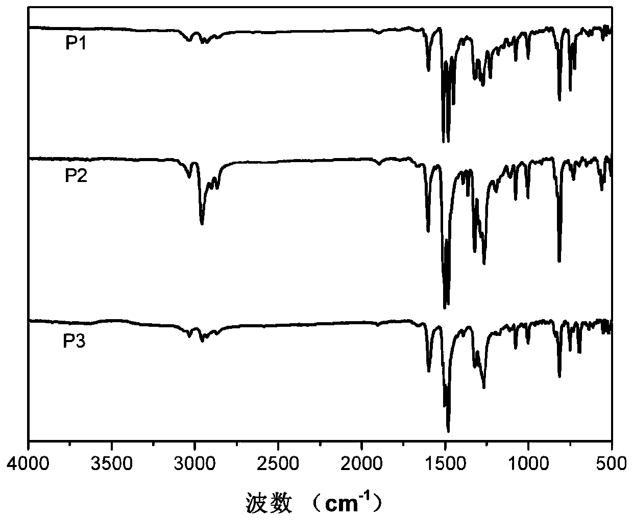 Triphenylamine benzothiadiazole polymer containing biphenyl structure as well as preparation method and application thereof