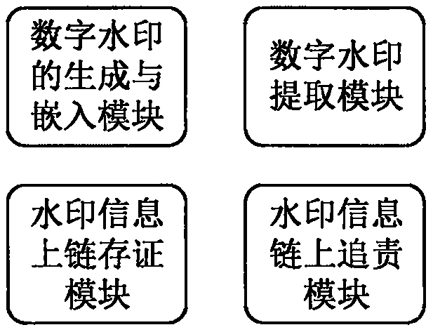 Secret-related document security management and leakage responsibility investigation method based on block chain