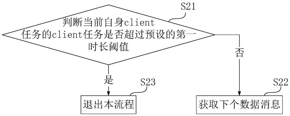 Data acquisition method, server and related system