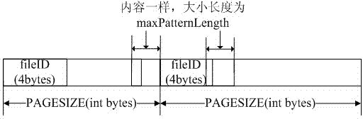 Quick identification method for binary image connected domain marker