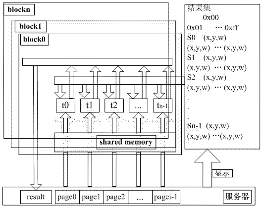 Quick identification method for binary image connected domain marker