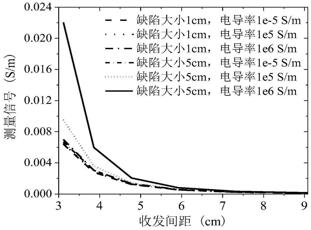 Detector for measuring petroleum pipeline base metal defects