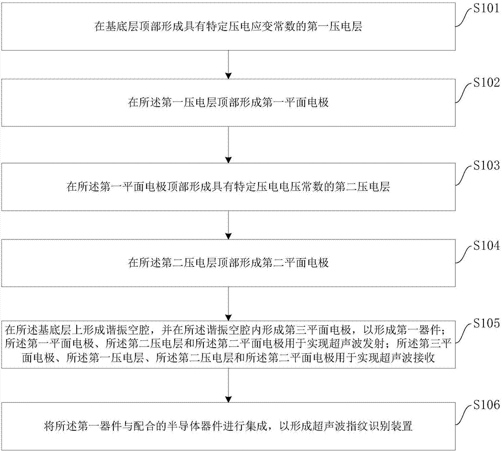 Electronic apparatus, ultrasonic fingerprint recognizing apparatus and manufacturing method thereof