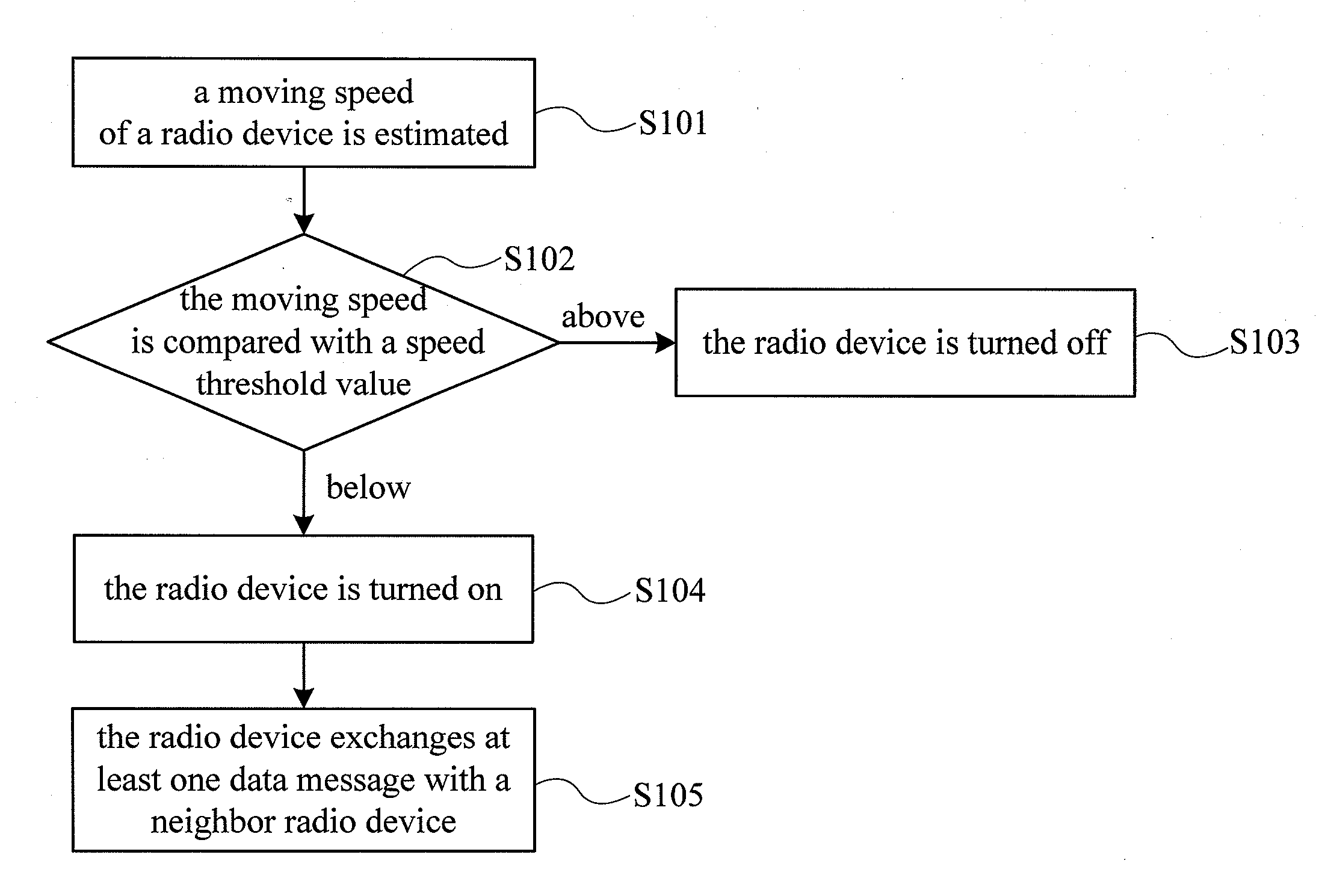 Operation method and radio device for controlling power switch of radio based on moving speed