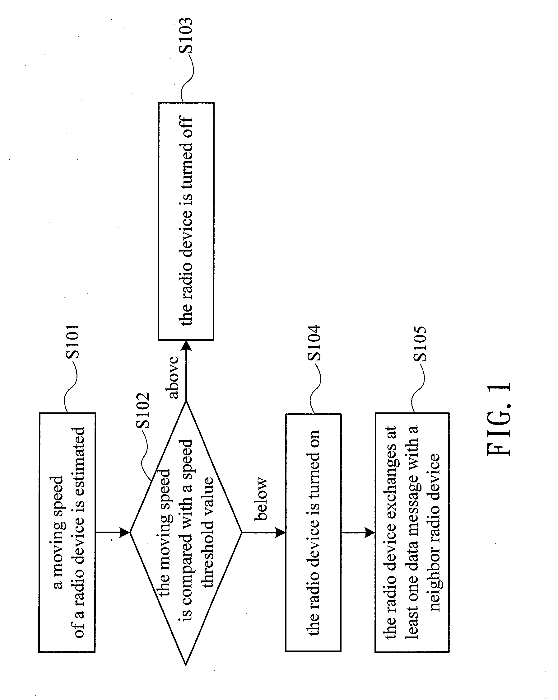 Operation method and radio device for controlling power switch of radio based on moving speed