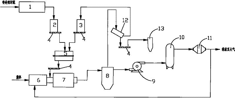 Method for integrating sludge dewatering and sludge damp drying