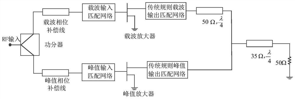 Dual-mode matching irregular structure Doherty power amplifier based on reflection coefficient circle optimization