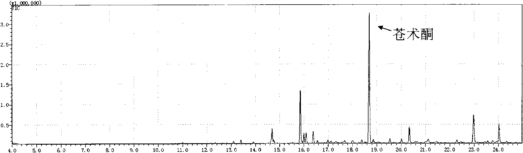 Method for preparing large-head atractylodes rhizome and sesquiterpene compound