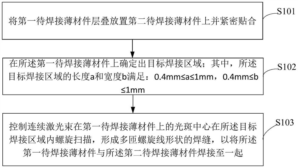 Thin material laser welding method