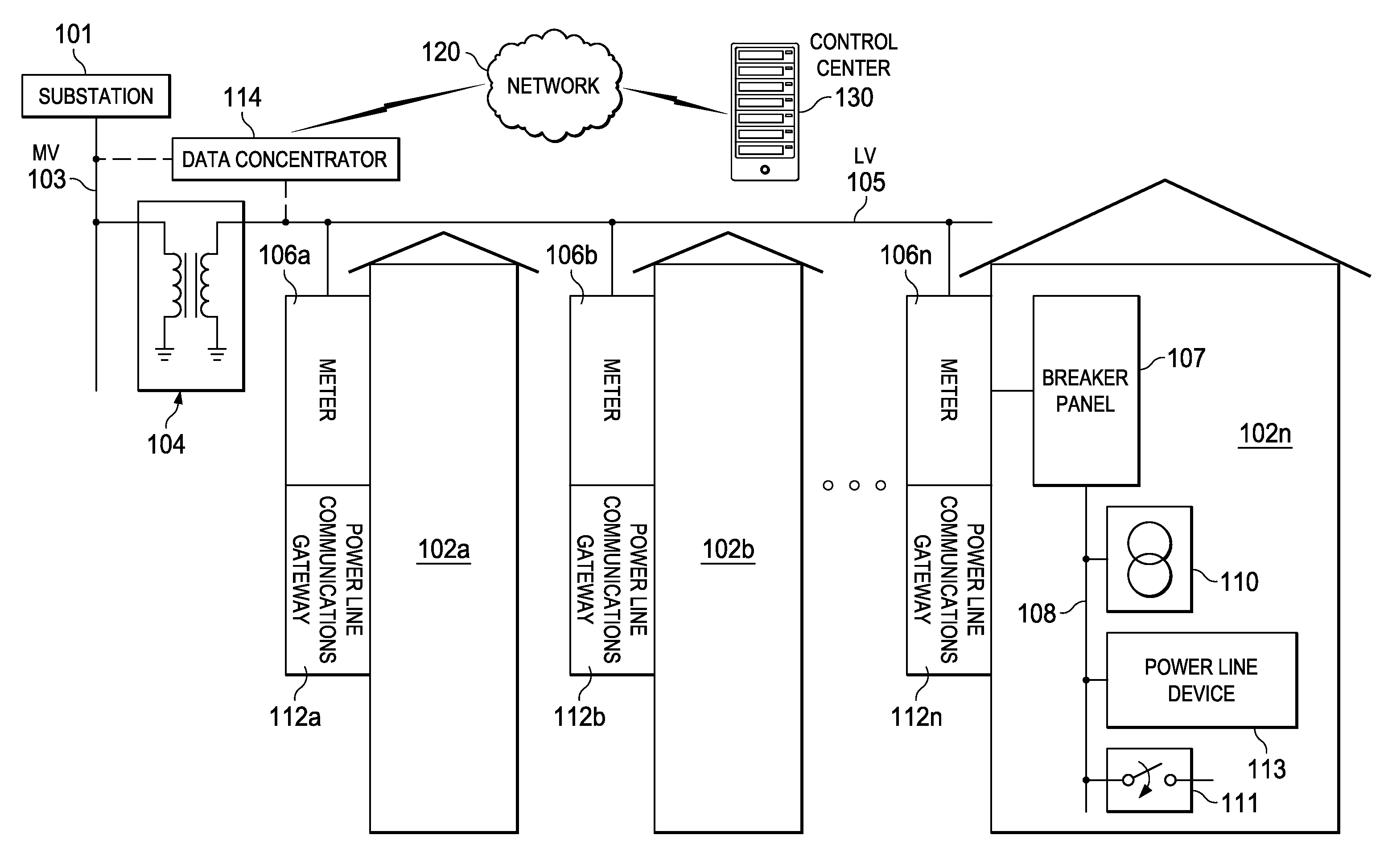 Power Line Communication (PLC) Network Nodes Using Cipher Then Segment Security