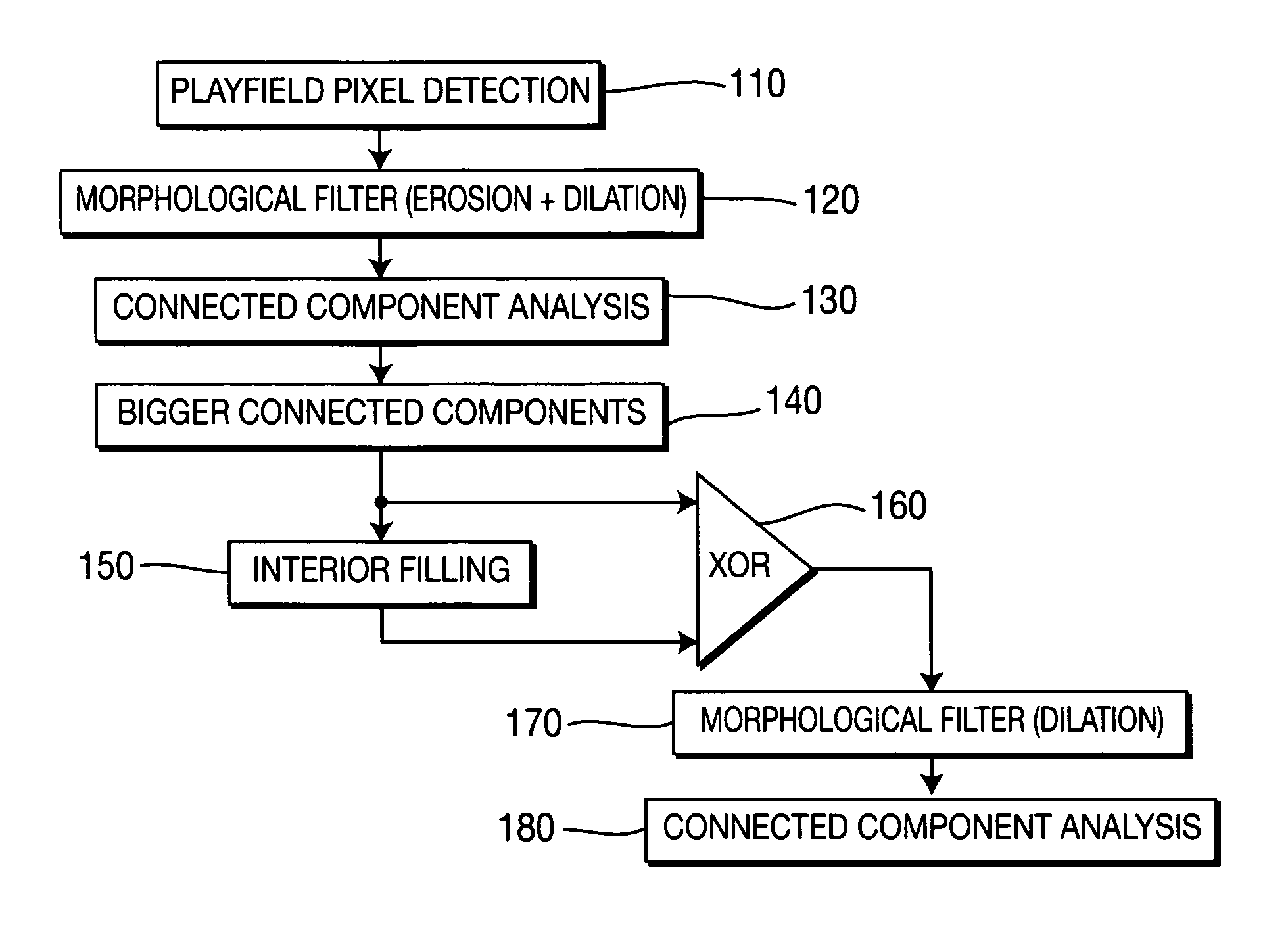 Method and apparatus for detecting objects of interest in soccer video by color