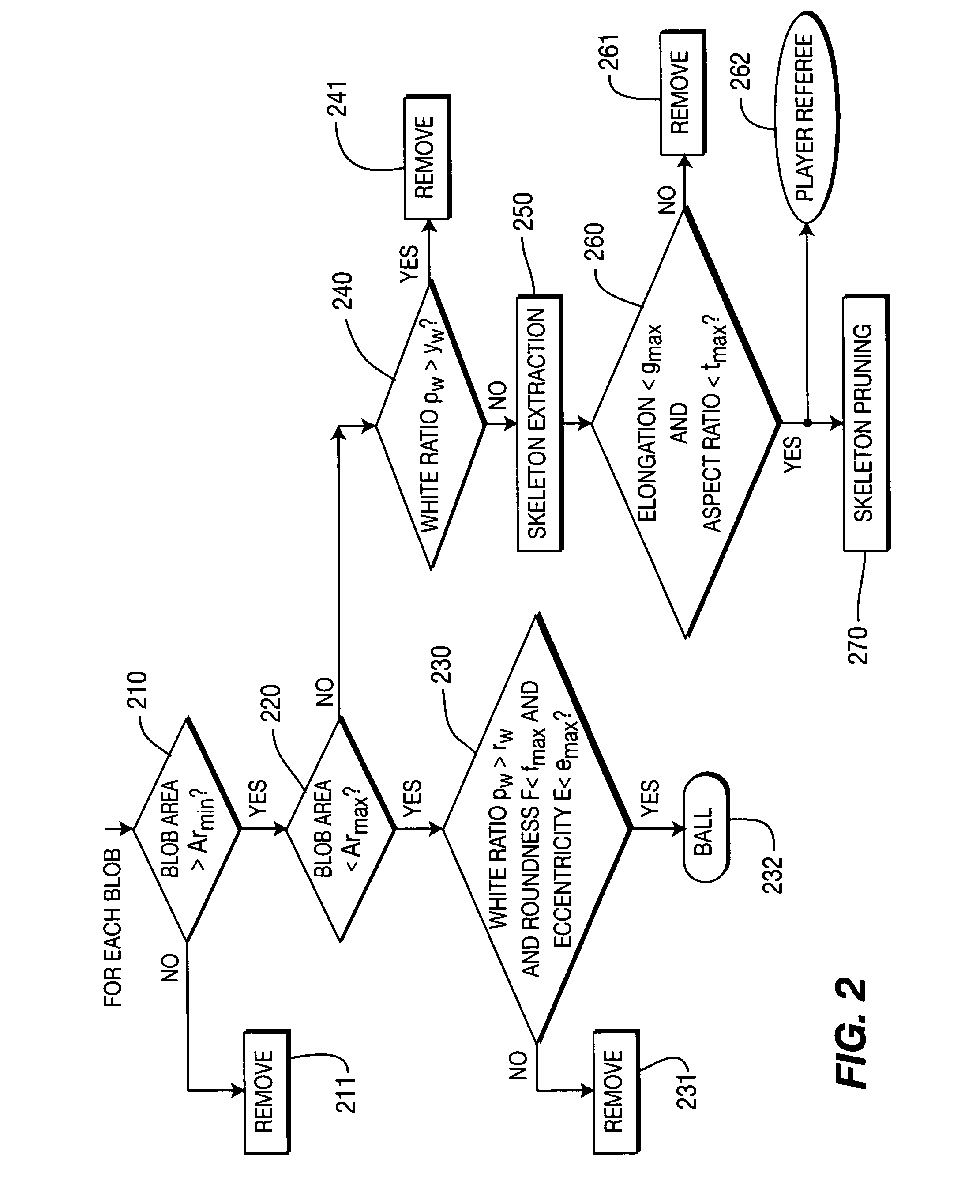 Method and apparatus for detecting objects of interest in soccer video by color