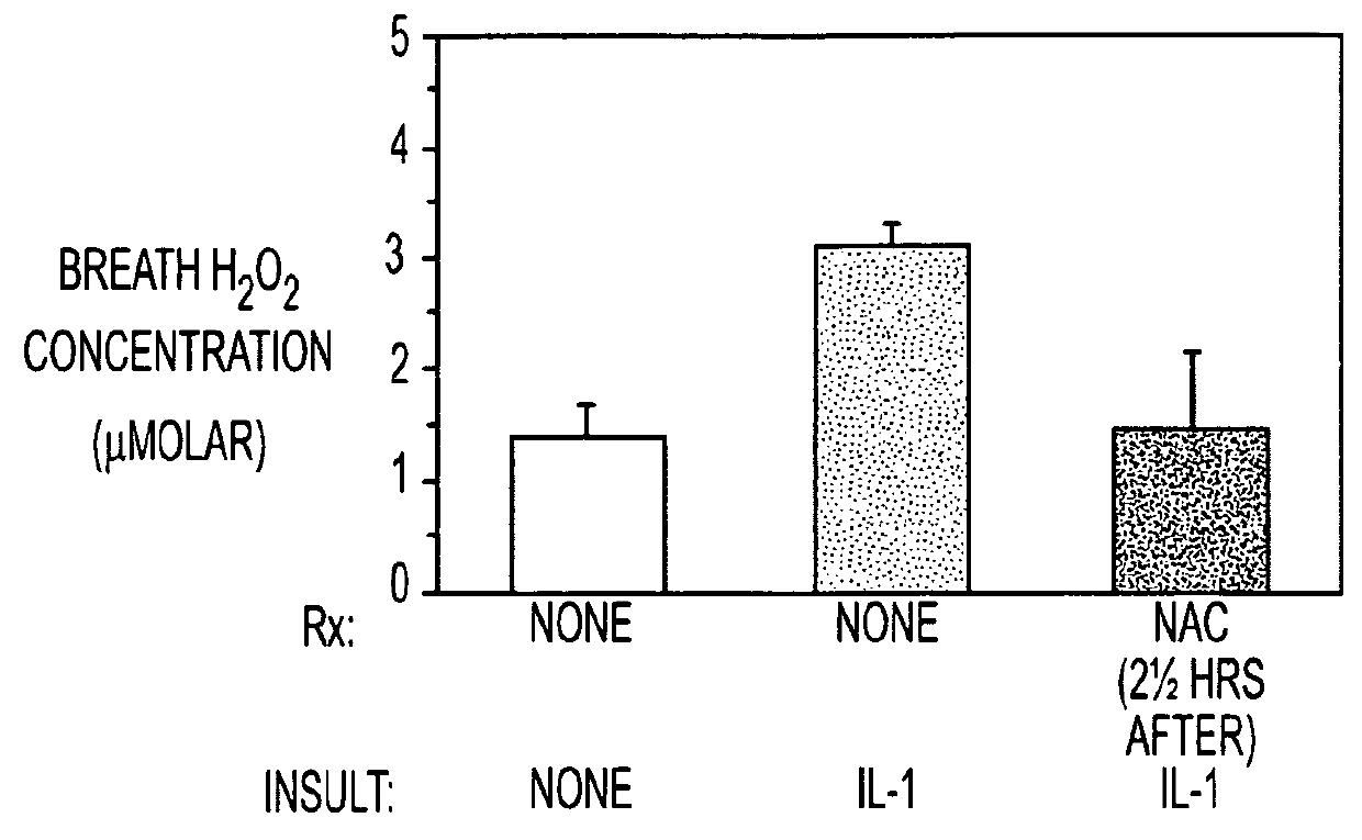 Compositions and methods for treating lung disorders