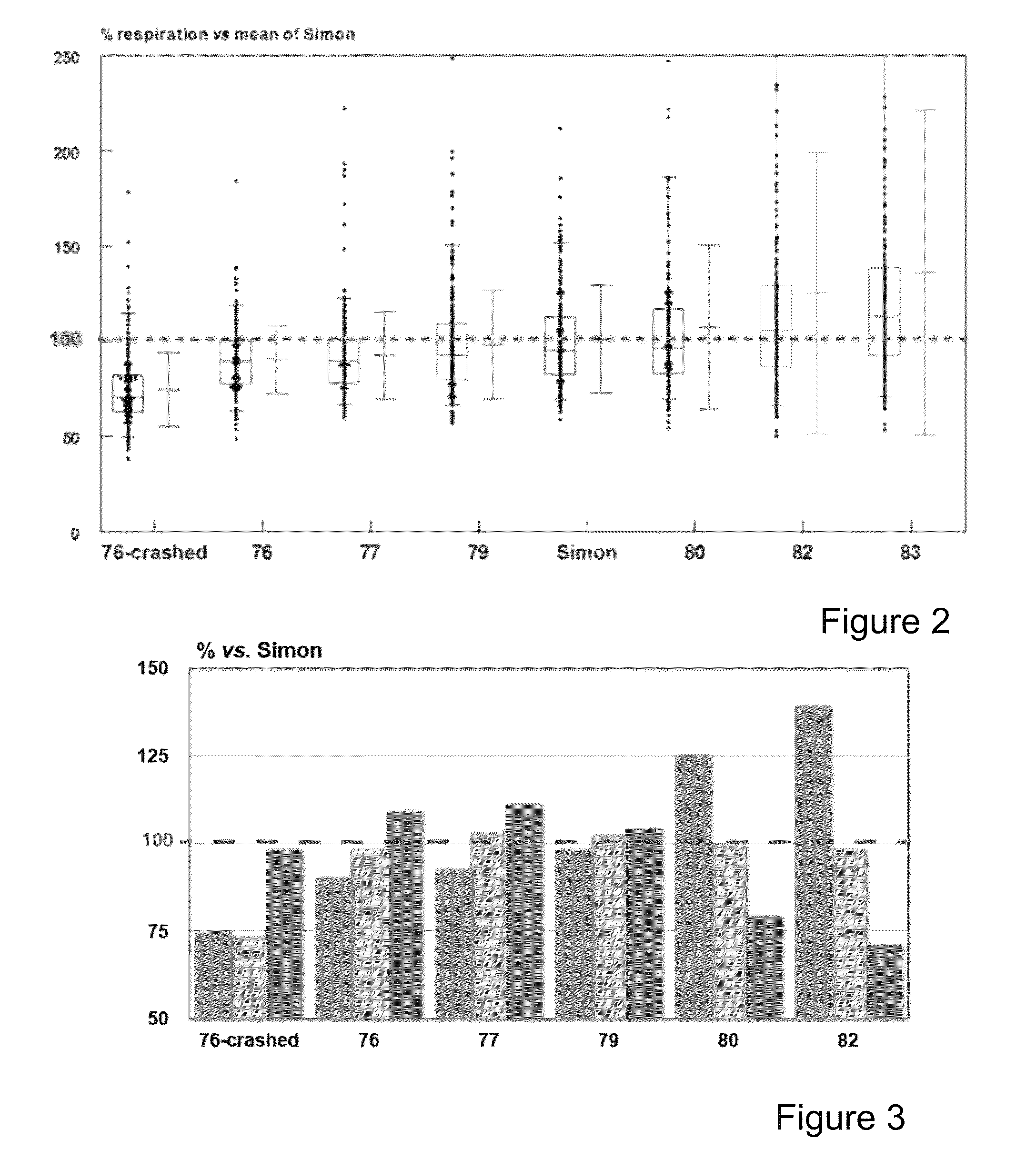 Increase of yield in crop plants through selection of epigenetically modified populations