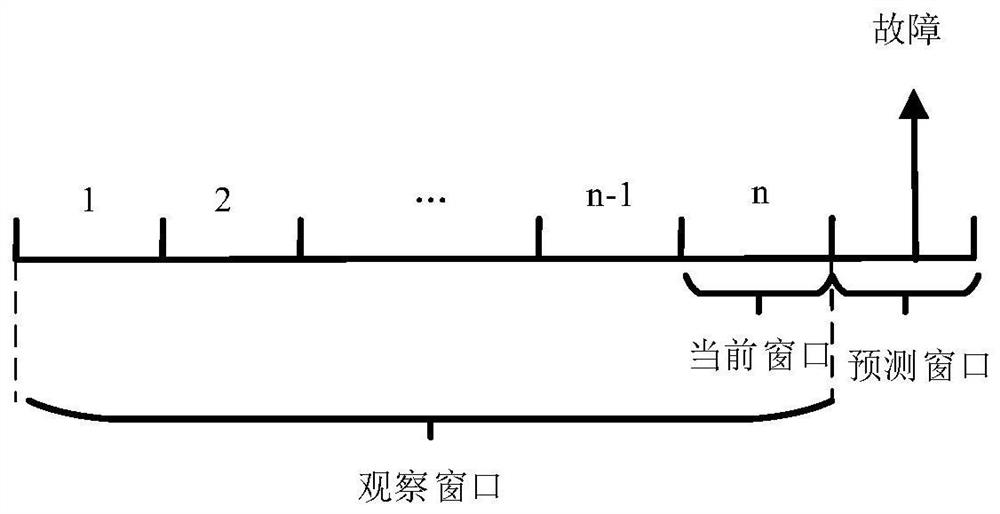 Hybrid neural network fault prediction method and system for high-performance computer