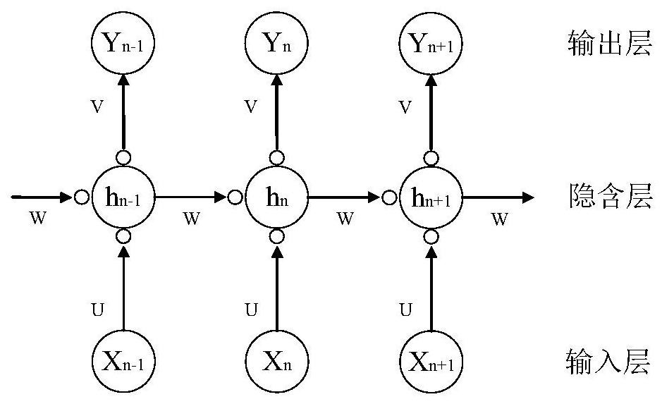 Hybrid neural network fault prediction method and system for high-performance computer