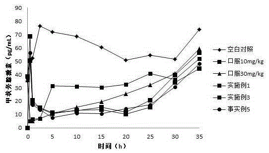 Skin external-use patch containing calcium-sensing receptor stimulant