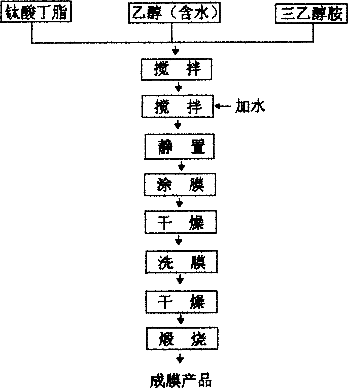 Process for mfg. self-cleaning antifog glass