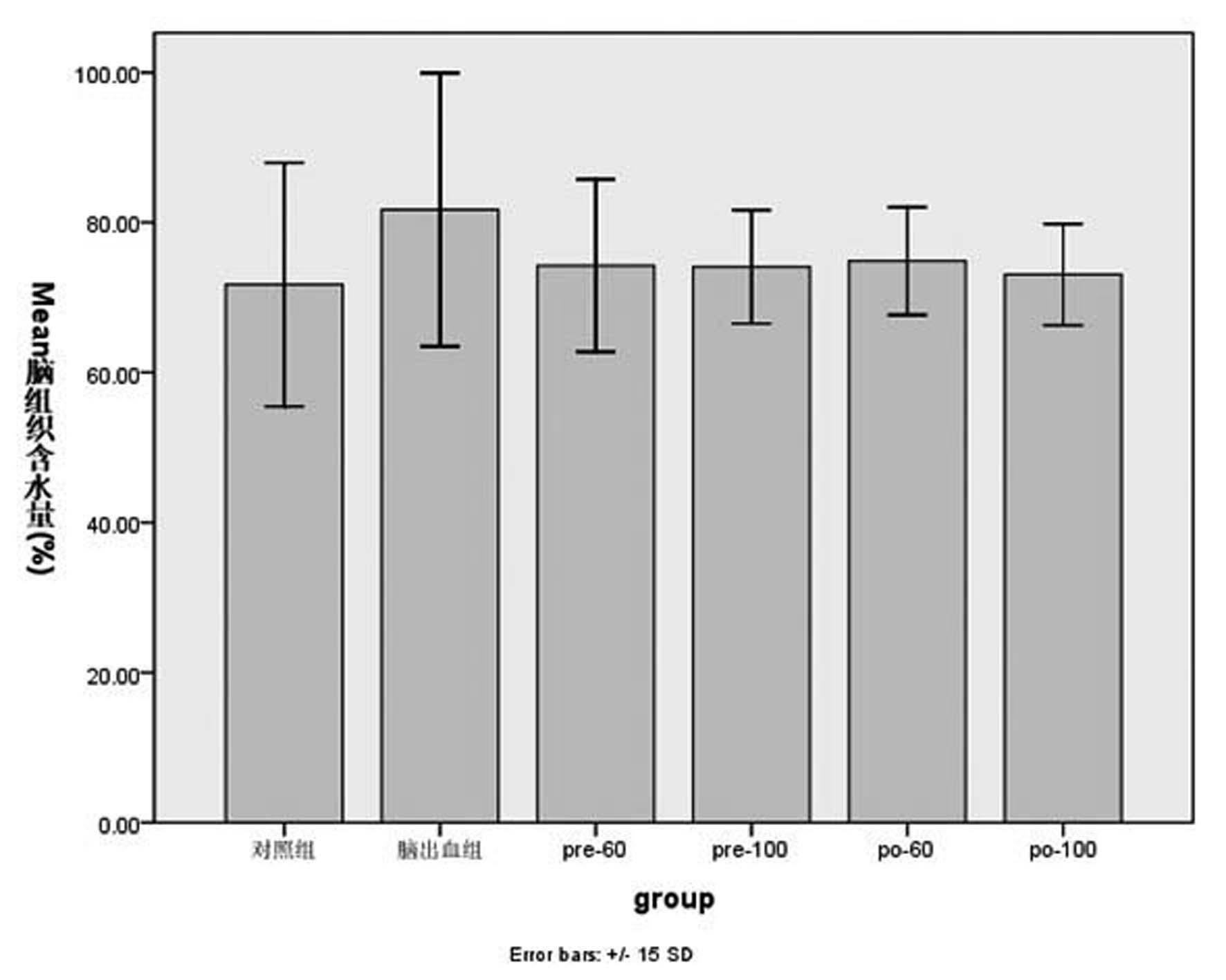 Application of polysaccharide in medicament for treating or preventing primary cerebral hemorrhage