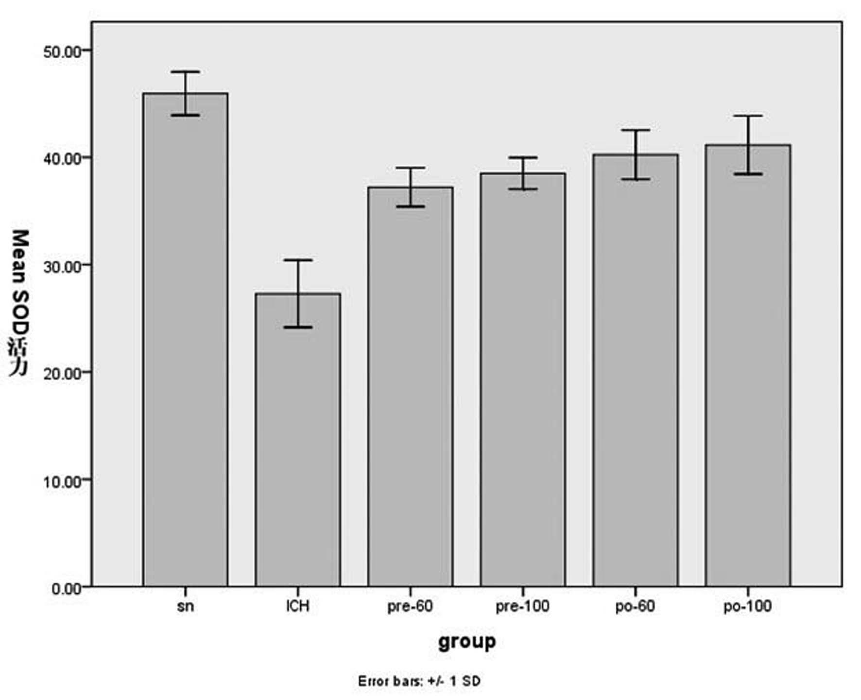 Application of polysaccharide in medicament for treating or preventing primary cerebral hemorrhage