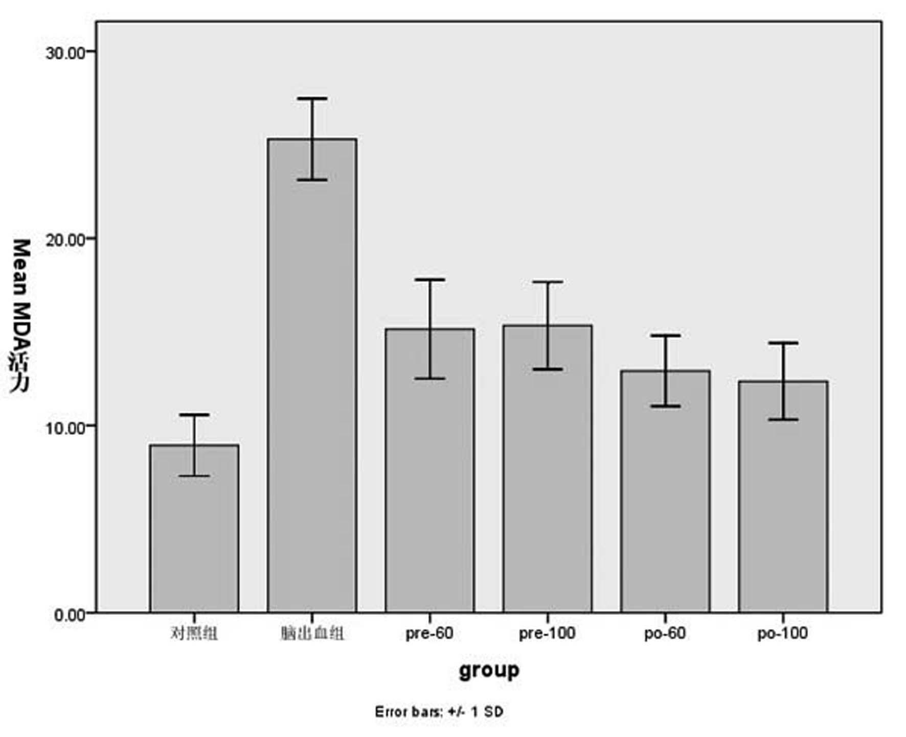 Application of polysaccharide in medicament for treating or preventing primary cerebral hemorrhage