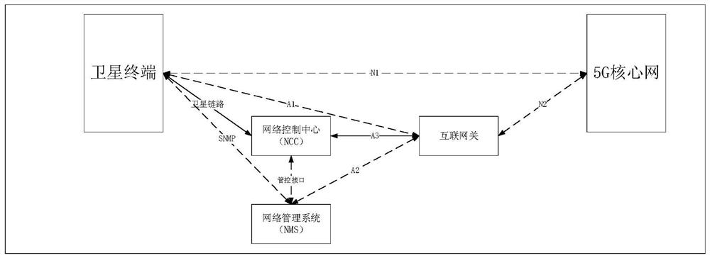 High-throughput satellite terminal beam switching method and device based on 5G core network