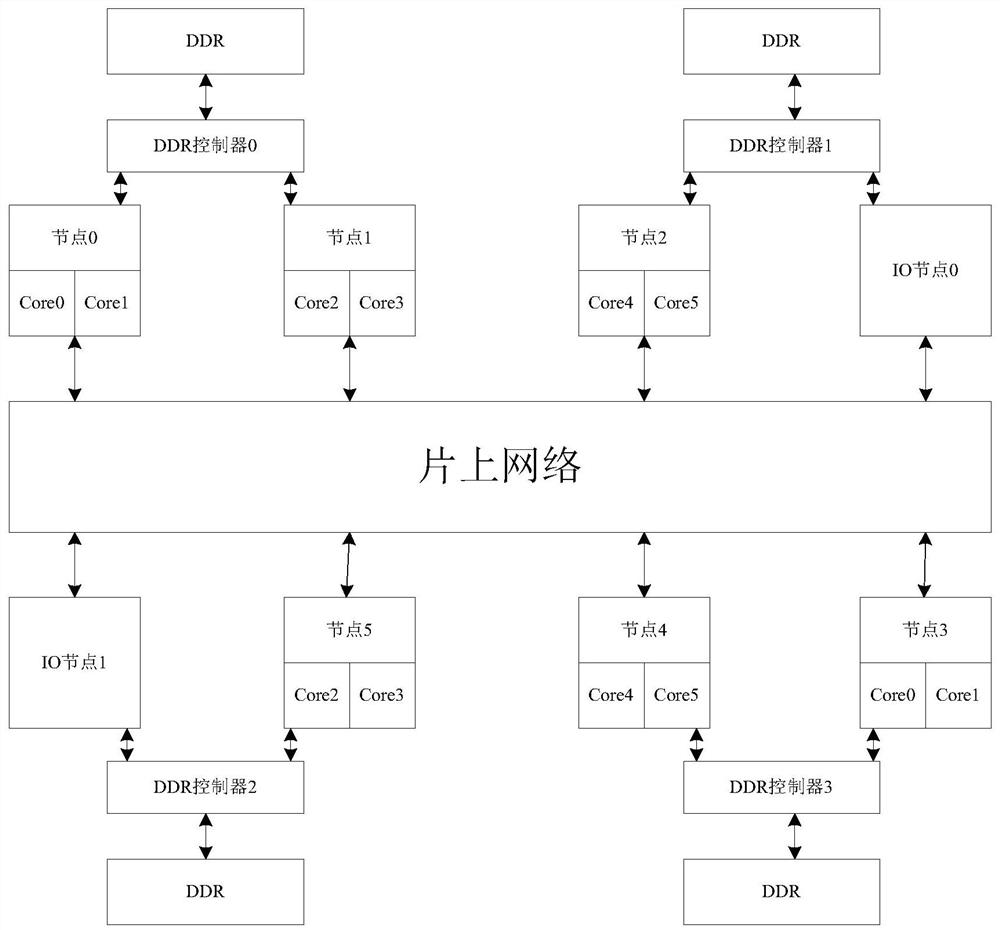 DMA broadcast data transmission method based on host count in gpdsp