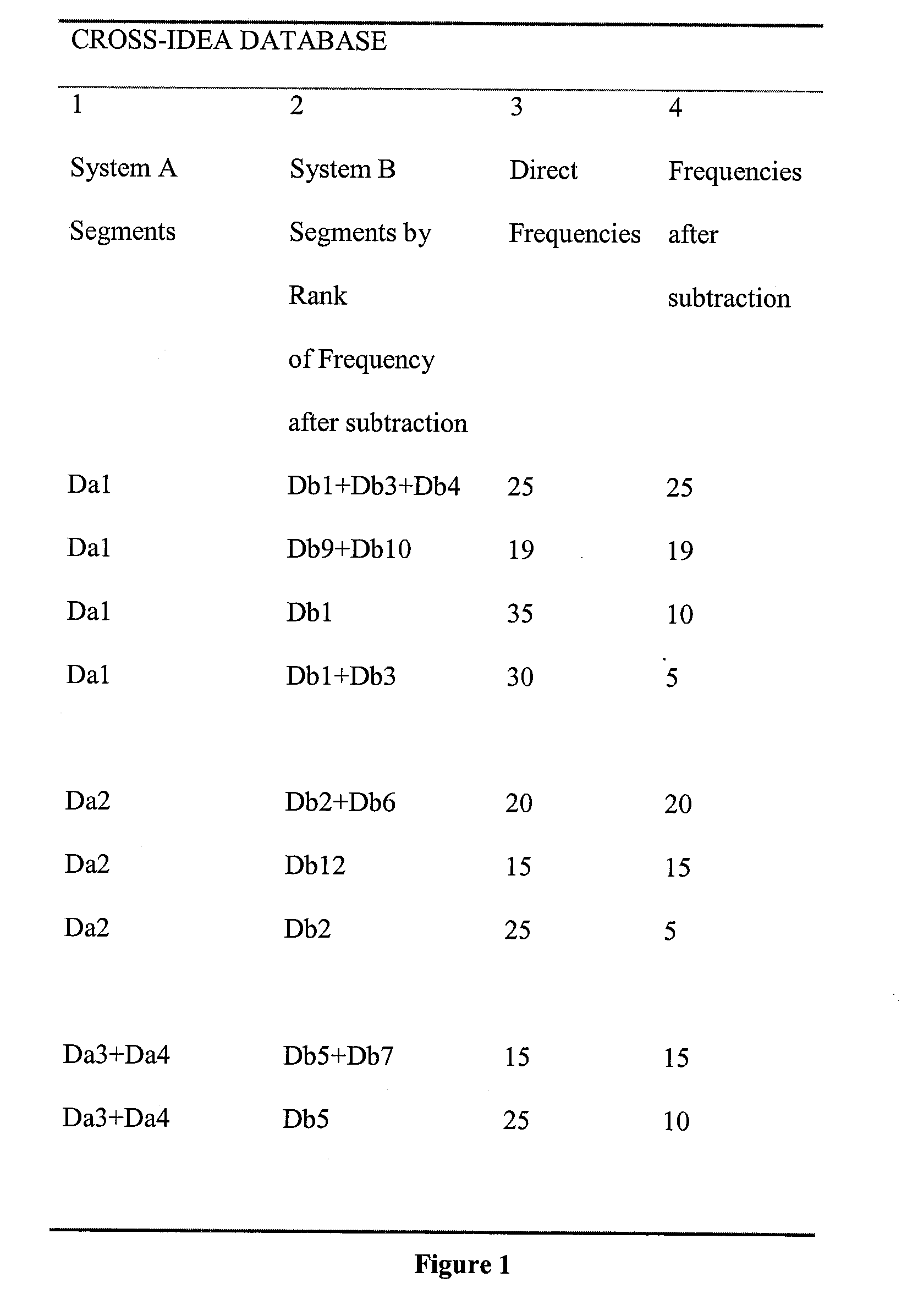 Word Association Method and Apparatus