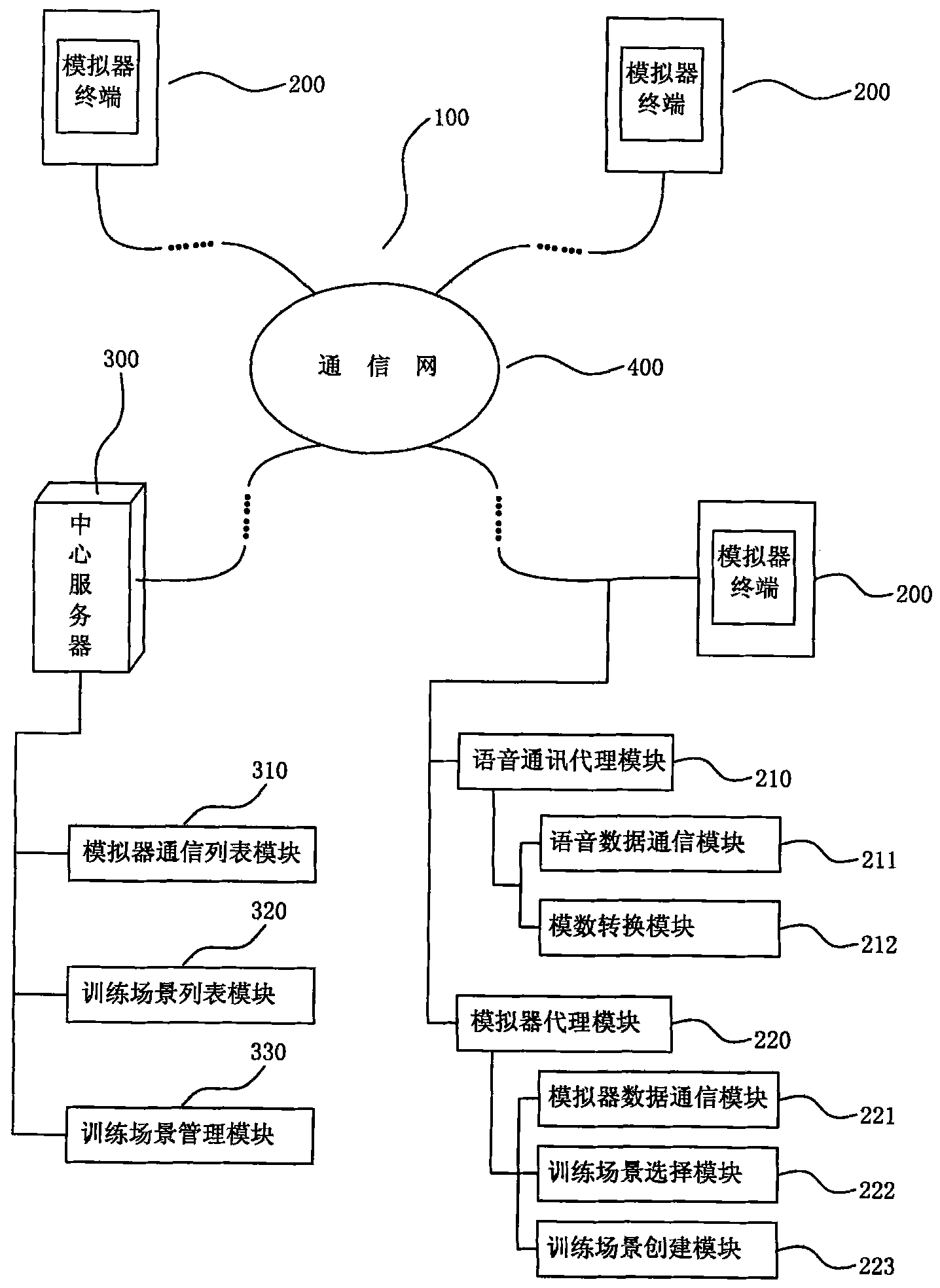 Multi-ship control simulator integrating system based on internet and realizing method thereof